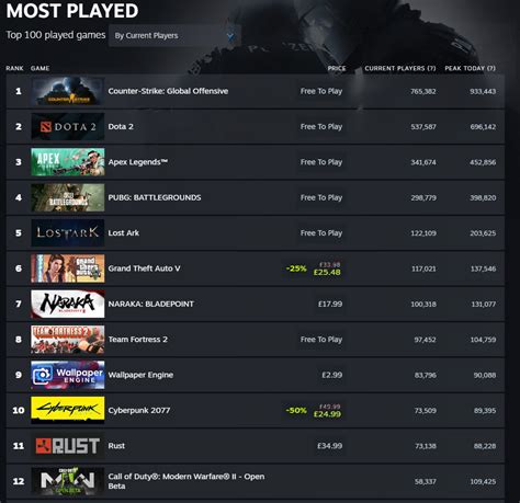 call of duty steam charts|Call of Duty®: Modern Warfare® Steam Charts · SteamDB.